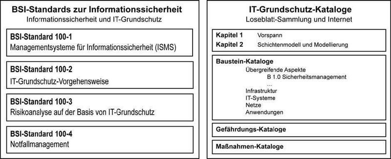 Alle Schritte unterstützten die Ausgabe ausführlicher Berichte. Hierfür stellt das GSTOOL ca. 50 Berichtsvorlagen zur Verfügung. (Quelle: BSI) (Archiv: Vogel Business Media)