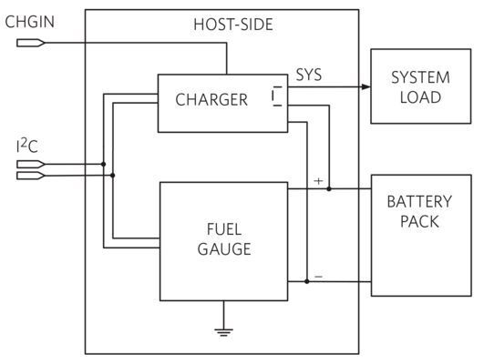 Bild 2: Hostseitige Batteriesysteme vereinfachen die Anwenderschaltung. (Maxim)