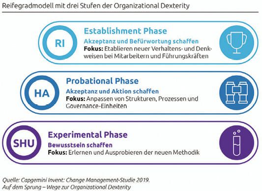 (Bildquelle: Capgemini Invent)