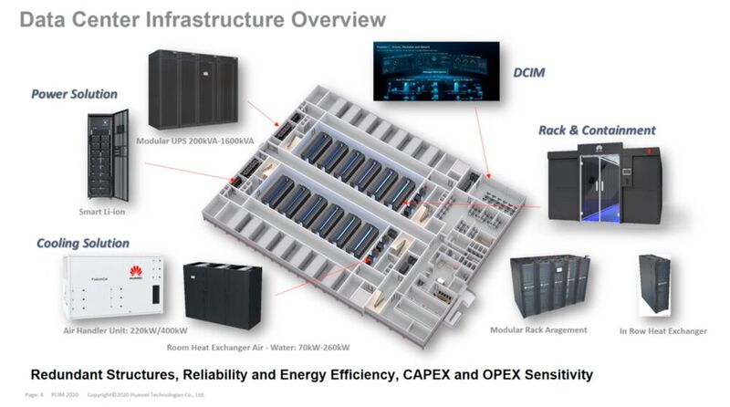 Data center infrastructure overview