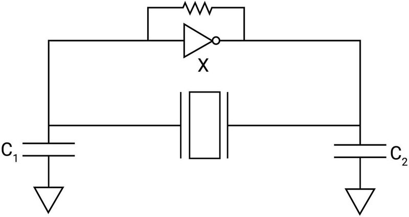 Bild 1: Grundkonfiguration eines Pierce-Oszillators mit einem Quarz X und den Lastkondensatoren C1 und C2.  (Bild: Abracon)