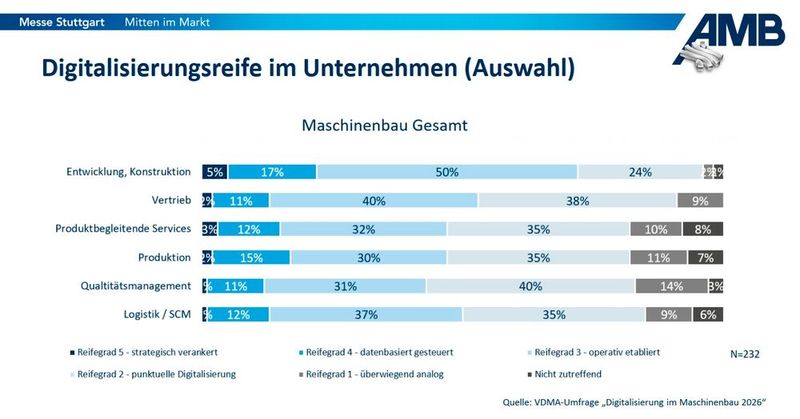  (Bild: VDMA)