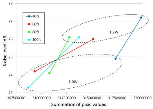 Zusammenfassung der Pixelwerte (Bild: Yoichi Ochiai / University of Tsukuba)