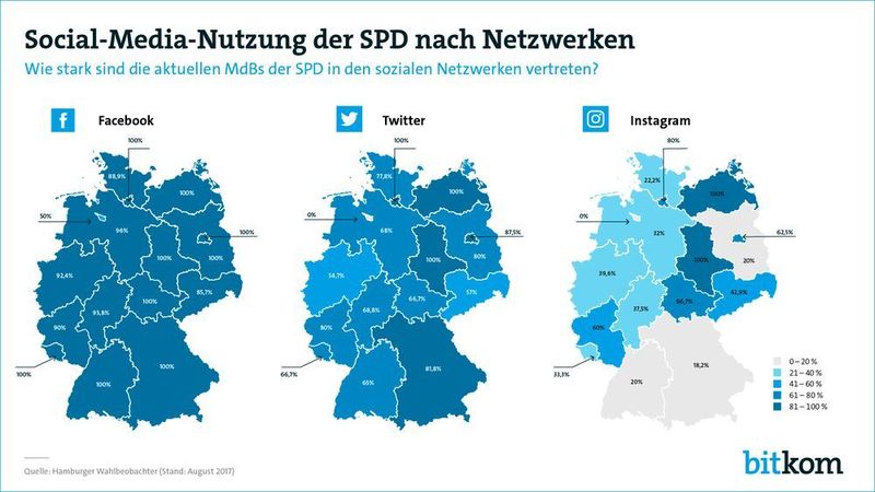  (Bitkom/Martin Fuchs)
