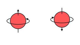 Eine grundlegende quantenmechanische Eigenschaft von Elektronen ist der sogenannte Spin, der sich mit einem Magnetfeld ausrichten lässt. (Bild: Welt der Physik)