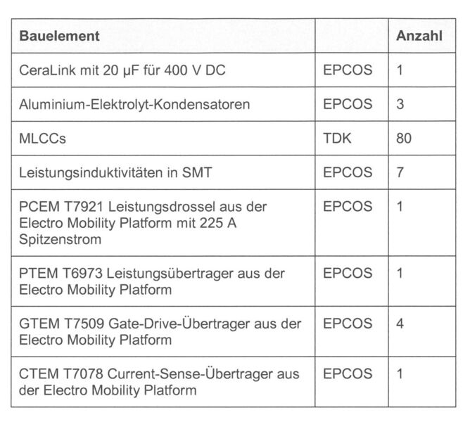 Tabelle 2: Bauelemente von EPCOS und TDK für schnell getaktete IGBTs von Infineon Technologies (Quelle: EPCOS)