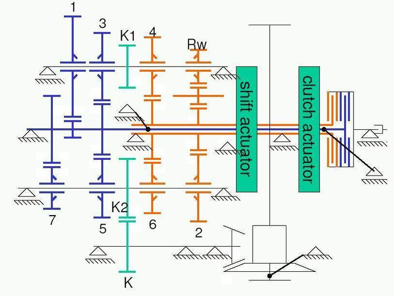 Radsatzanordnung des Transaxle DCT Getriebes (3 Wellen Design mit Drop), mit Clutch Actuator und Shift Actuator. Bild: Hoerbiger (Archiv: Vogel Business Media)
