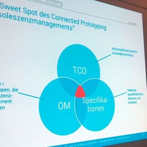 Für das professionelle Ersatzteilmanagement bei langlebigen Wirtschaftsgütern kann additive Fertigung eine Lösung sein – wenn man das Optimum additiven Obsoleszenzmanagements in der Schnittmenge aus der wirtschaftlichen Gesamtkostenbetrachtung, den Bauteilen und Baugruppen, die überhaupt dem Obsoleszenzmanagement unterliegen, und den Materialspezifikationen, Normen und Gesetzen findet.
