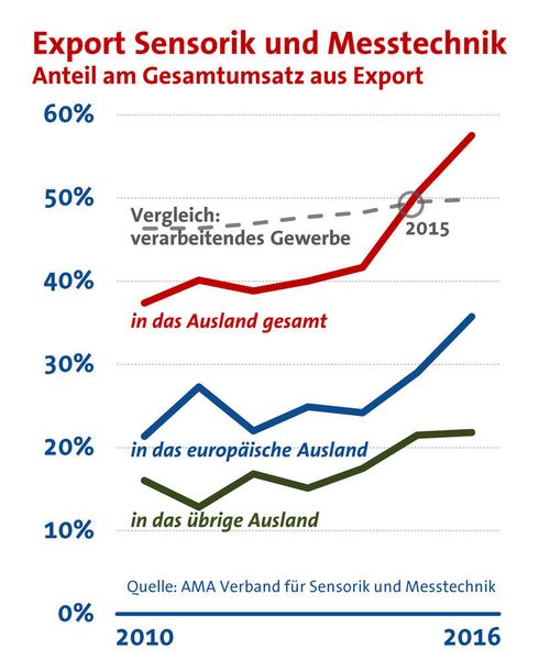  (AMA Verband)