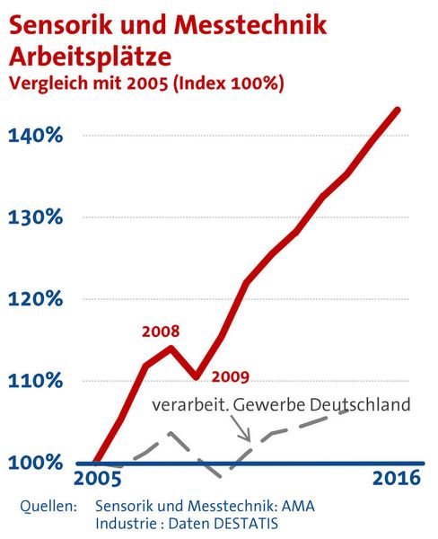  (AMA Verband)