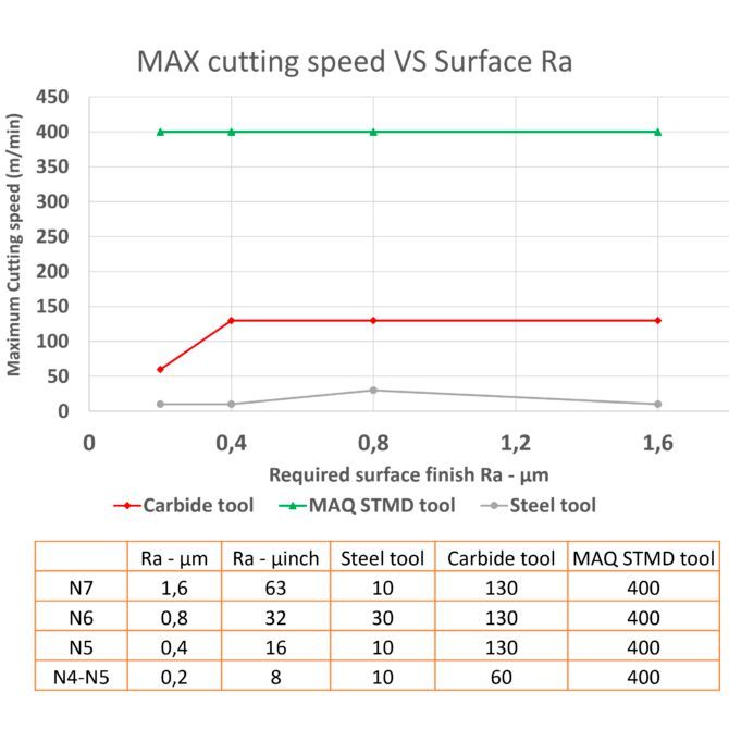 The art of precision: How MAQ tools enhance surface finish in machining ...