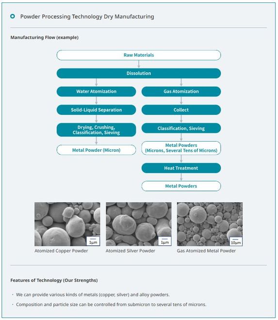powder-processing-technology-dry-manufacturing (DOWA HD Europe GmbH)