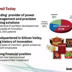 Intersil gehört heute zu den führenden Lieferanten von Power-Management- und Przisions-Analog-Lösungen
