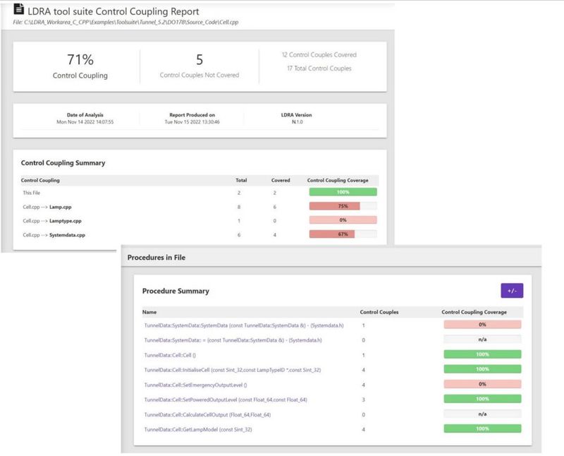 Bild 4. Ergebnisse der Datenkopplungs- und Kontrollkopplungs-Analyse der LDRA Tool Suite 