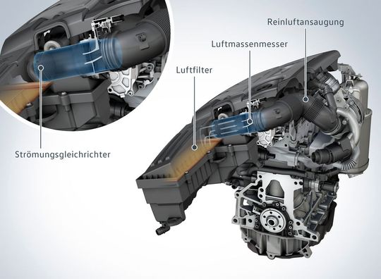 Der Strömungsgleichrichter im 1.6-TDI-Motor ( EA 189 )(Bild:  VW)