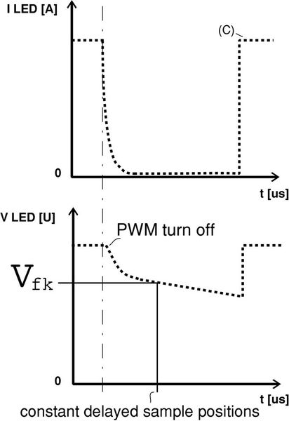  Bild 5: Messwertnahme bei gleicher Verzögerung zum Abschaltpunkt des Buckwandlers (Bild: Nucon)