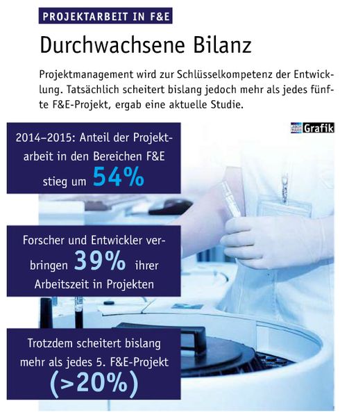 Dezember Ausgabe 2015  Durchwachsene Bilanz  (Bild: Laborpraxis)