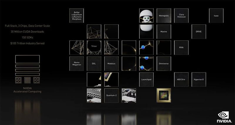 Abbildung 14: Der Nvidia-Stack, um Künstliche Intelligenz auferstehen zu lassen, wächst.  (Nvidia)