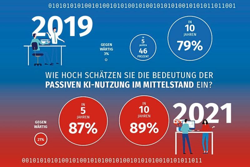 ... Grund genug für KMU, sich jetzt mit der Technologie auseinander zu setzen. (Bild: Bundeswirtschaftsministerium)