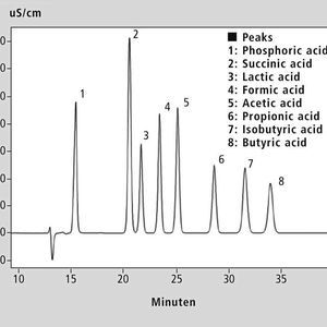Abb. 2: Chromatogramm der Standardlösung von organischen Säuren.