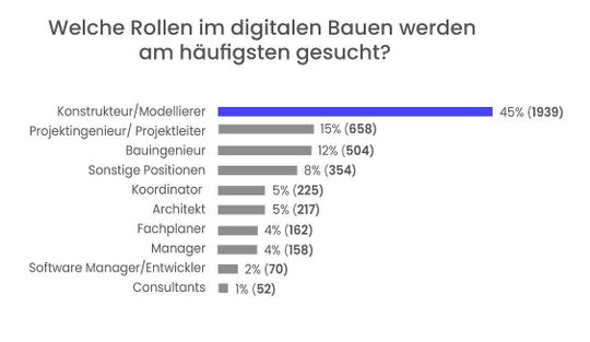 (Bildquelle: Bimondis AG)