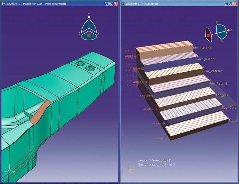 Bild 4: Aufbau eines Simulationsmodells bei Composite-Strukturen mit Abaqus. Bilder: Dassault Systèmes (Archiv: Vogel Business Media)
