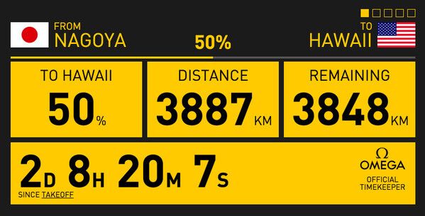 Flug 8 Nagoya - Kalaeloa, Hawaii (USA): Impressionen (Bild; Solar Impulse)