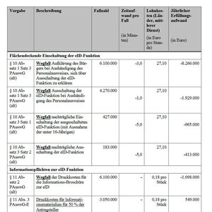 (Deutscher Bundestag)