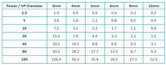 The provided screenshots display graph outputs and tables generated based on the previously entered dimensions. (Source: Celsia)