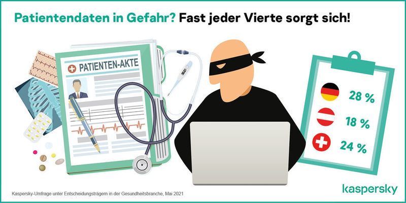 IT-Entscheidungsträger in der Gesundheitsbranche befürchten Cyberangriffe. (Kaspersky)