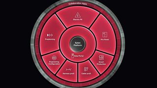 Die neue Eplan Plattform – Basis für ein effizientes Engineering über Disziplinen hinweg. Hier entsteht ein vollständiger digitaler Zwilling zum Automatisierungssystem von Maschinen oder Anlagen. (Bild: Eplan)