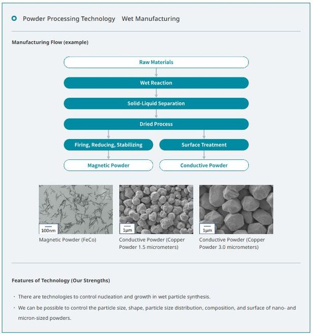 powder-processing-technology (DOWA HD Europe GmbH)