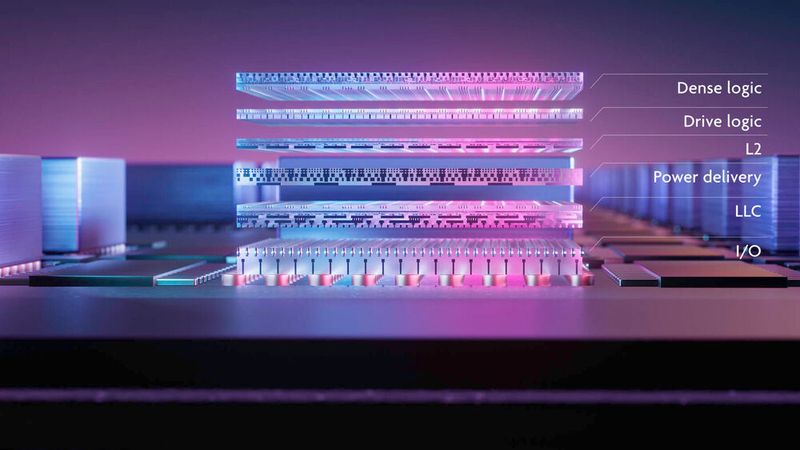 Bild 1: Beispiel für eine mögliche Aufteilung eines SoC gemäß dem CMOS-2.0-Skalierungsparadigma von Imec. Das belgische Forschungsinstitut und Imec hast zusammen mit der EV Group Wafer-zu-Wafer-Hybridbonding mit 200 nm Pad-Abstand demonstriert.(Bild:  Imec)