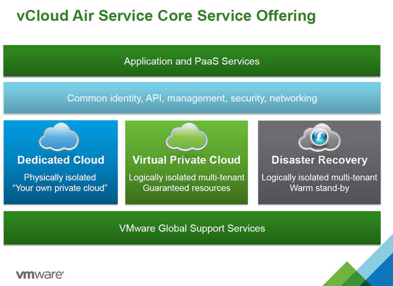 Abbildung 6: Es gibt eine Reihe an neuen Services: „VMware vCloud Air Virtual Private Cloud OnDemand“, „VMware vCloud Air Object Storage“, „vCloud Air mobile service“ und „VMware vRealize Air Automation“ (Bild: VMware)