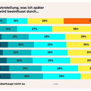 (Starlab International)
