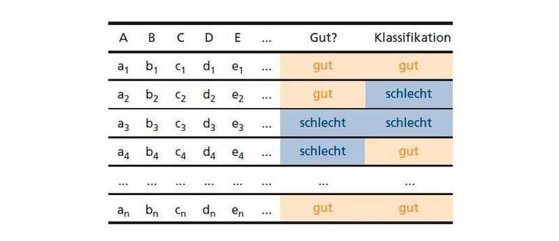 Bild 9: Modellvalidierung durch Testdaten (Bild: Verfasser)