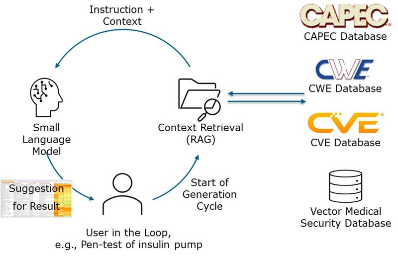 Gewinner Kategorie Medizintechnik: Vector Consulting Services GmbH mit der Innovation GenAI für resiliente Medizinprodukte (Bild: Vector Consulting Services GmbH)