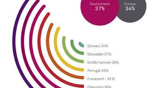 Simlockfreie Smartphone-Käufe (Bild: BQ)