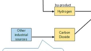 Sumitomo Chemical is committed to achieving early implementation of this new combination of technologies with the help of the Singapore Government. (Sumitomo Chemical )