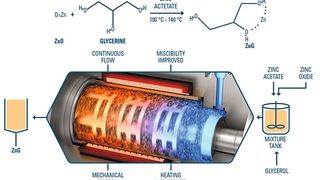 Synthese von Zinkmonoglycerinat (ZnG) (Bild: © WAB-GROUP®)