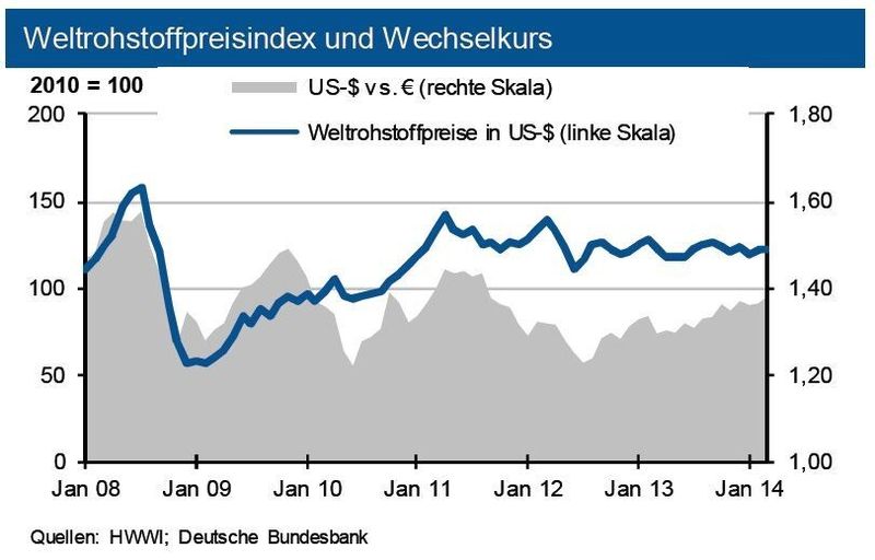  (Quelle: siehe Grafik)