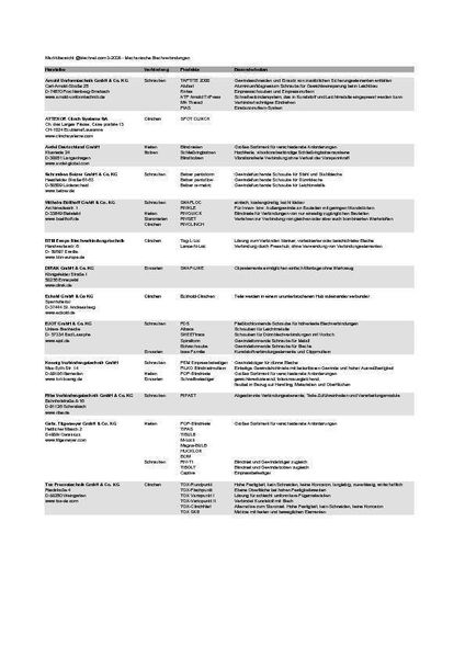 Marktübersicht: Mechanische Blechverbindungen. (Archiv: Vogel Business Media)