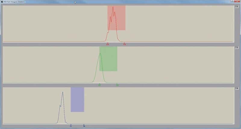 Bild 3: Histogramm-Funktion in der Visor-Konfigurationssoftware: Die sichtbare Farbe (in diesem Fall Beige) wird in ihre RBG-Anteile aufgeteilt und der Toleranzbereich der Erkennung grafisch festgelegt (a). Weicht mindestens einer der RGB-Anteile von der Vorgabe ab, handelt es sich nicht um das gesuchte Teil (b). In einem weiteren Schritt kann nun überprüft werden, ob es sich tatsächlich um ein anderes Teil oder um ein Ausschussteil handelt. (Sensopart Industriesensorik)