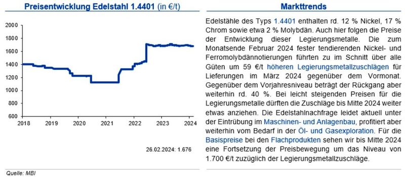  (Quellen:siehe Grafik)