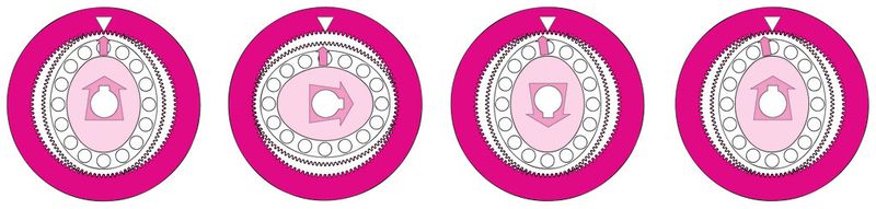 Funktionsprinzip des Harmonic Drive Getriebes (HarmonicDrive)