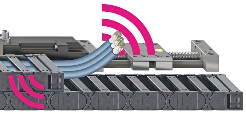 Smart Plastics eliminieren ungeplante Ausfallzeiten von Anlagen: Die intelligente Drylin-Linearführung, die intelligente Energiekette und die intelligente Leitung überwachen sich permanent selbst und ermöglichen so eine vorausschauende Planung von Wartung und Austausch. (Igus)