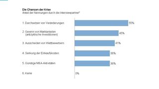  (Archiv: Vogel Business Media)