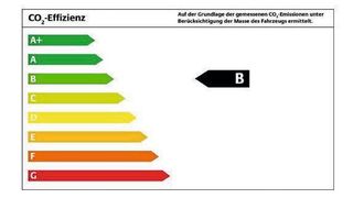 Das Label zum Energieverbrauch bei Fahrzeugen ist gesetzlich vorgeschrieben und soll Kunden Hilfen bei der Kaufentscheidung bieten. (Bild: Deutsche Energie-Agentur)