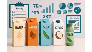 Hafer, Mandel, Soja – Alternativen zur Kuhmilch gibt es einige. Wir werfen einen Blick auf den Markt der pflanzlichen Milchalternativen und stellen Ergebnisse einer entsprechenden Umfrage von Danone vor. (Bild: GPT Image Generator / KI-generiert)