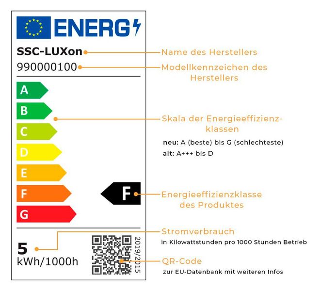 Der jährliche Stromverbrauch der LED-Lampe wird auf dem EU-Energielabel in Kilowattstunden (kWh) pro 1.000 Betriebsstunden angegeben. Dies entspricht der Nutzung eines gesamten Jahres, wenn die LED-Lampe durchschnittlich täglich 2 Stunden und 45 Minuten angeschaltet ist. Mit neuen Leuchtmitteln können Verbraucherinnen und Verbraucher schnell und effektiv Energiekosten einsparen.  (Bild: www.led-lichtraum.de)